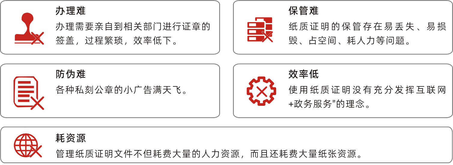 1594713486784835.png 電子證明系統(tǒng)-產(chǎn)品簡介.png