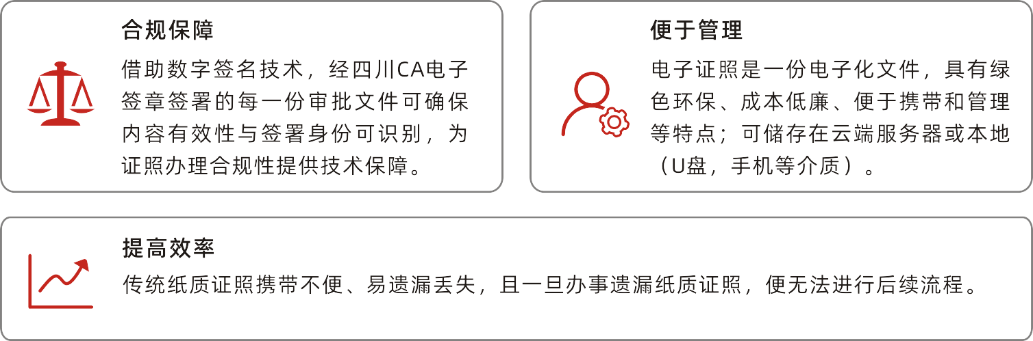 1594715701400205.png 電子證照庫-產(chǎn)品特色.png