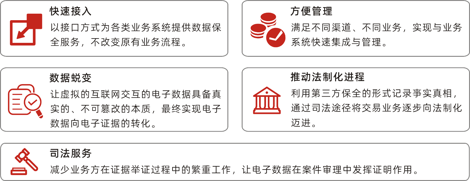 1594716298841858.png 證據(jù)保全-產(chǎn)品特點.png